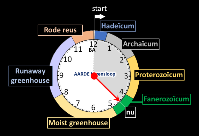 1.1 – Terre vivante : introduction