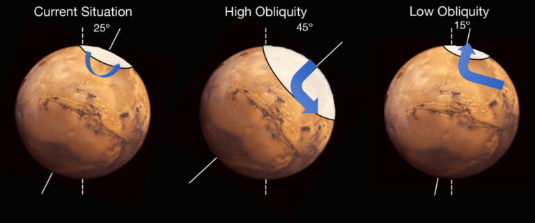 1.15. Hoe de Maan de leefbaarheid van de Aarde verbetert