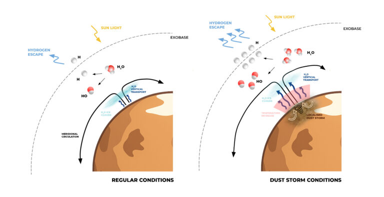 TGO levert nieuwe kennis over verlies van water op Mars